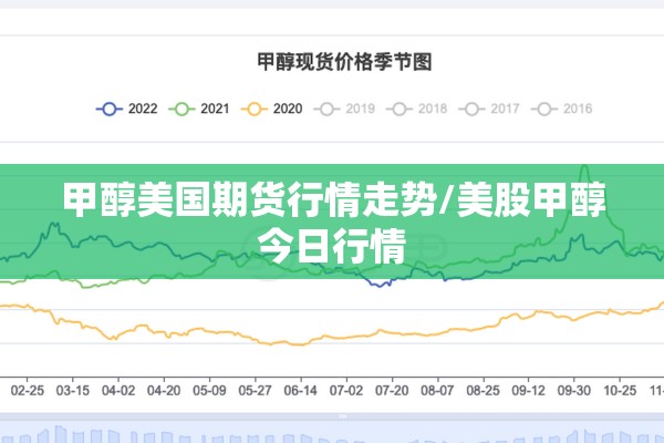 甲醇美国期货行情走势/美股甲醇今日行情