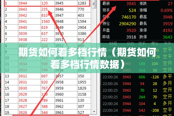 期货如何看多档行情(期货如何看多档行情数据) 期货如何看多档行情(期货如何看多档行情数据)