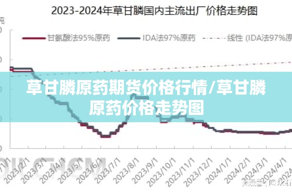 草甘膦原药期货价格行情/草甘膦原药价格走势图
