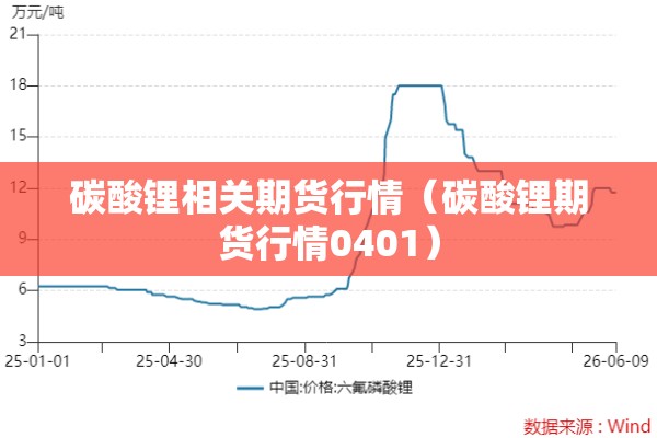 碳酸锂相关期货行情(碳酸锂期货行情0401) 碳酸锂相关期货行情(碳酸锂期货行情0401)