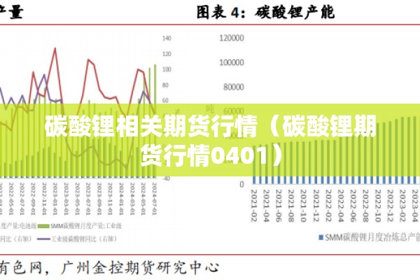 碳酸锂相关期货行情(碳酸锂期货行情0401) 碳酸锂相关期货行情(碳酸锂期货行情0401)