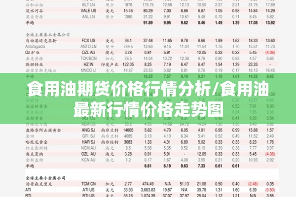 食用油期货价格行情分析/食用油最新行情价格走势图