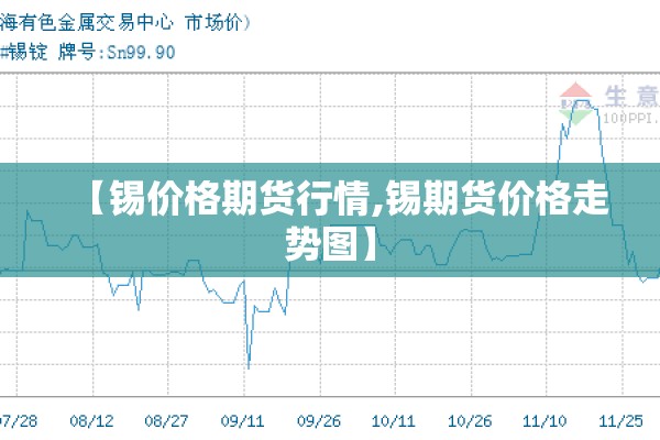 【锡价格期货行情,锡期货价格走势图】