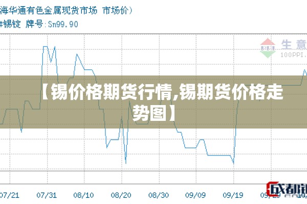 【锡价格期货行情,锡期货价格走势图】