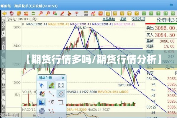 【期货行情多吗/期货行情分析】