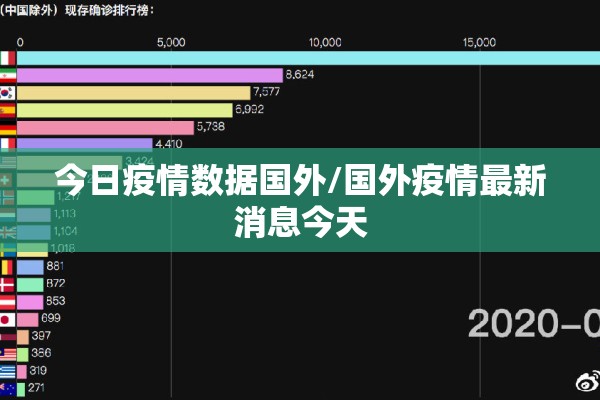 今日疫情数据国外/国外疫情最新消息今天
