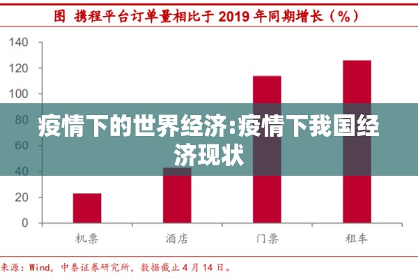 疫情下的世界经济:疫情下我国经济现状