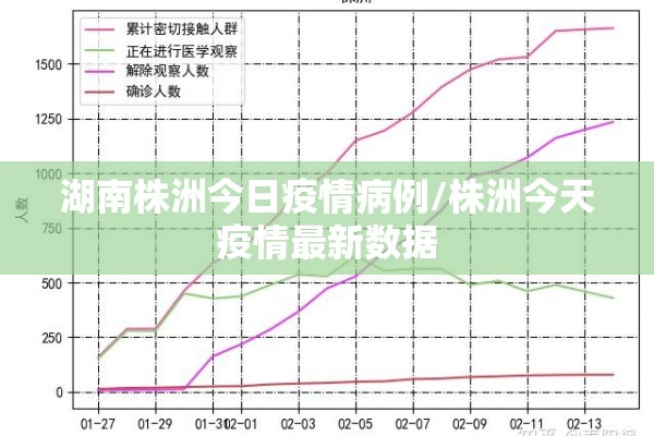 湖南株洲今日疫情病例/株洲今天疫情最新数据
