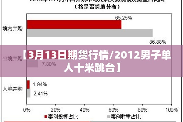 【3月13日期货行情/2012男子单人十米跳台】