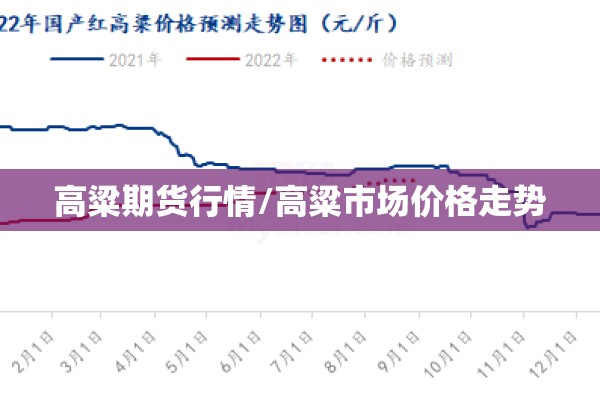 高粱期货行情/高粱市场价格走势 高粱期货行情/高粱市场价格走势
