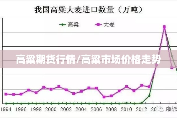 高粱期货行情/高粱市场价格走势 高粱期货行情/高粱市场价格走势