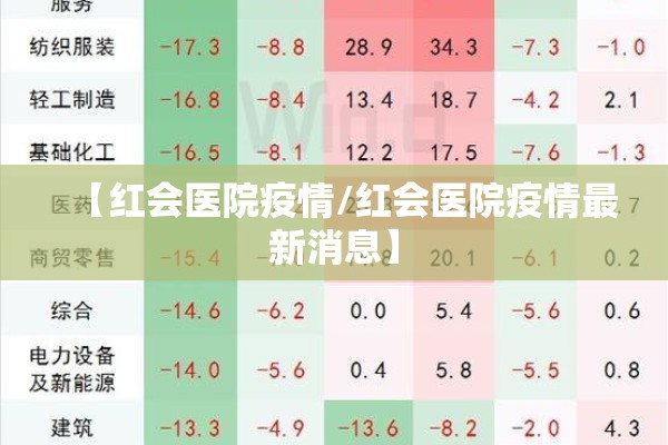 【红会医院疫情/红会医院疫情最新消息】