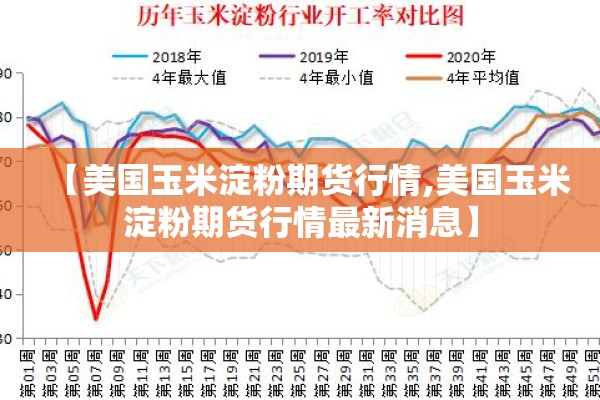 【美国玉米淀粉期货行情,美国玉米淀粉期货行情最新消息】