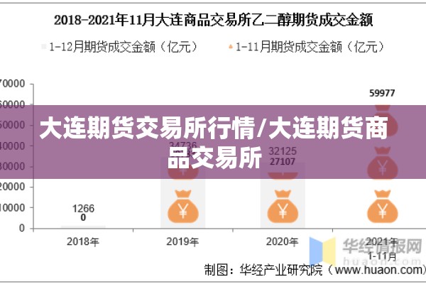 大连期货交易所行情/大连期货商品交易所