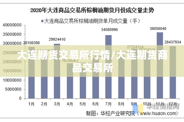 大连期货交易所行情/大连期货商品交易所