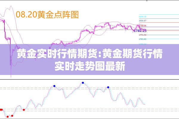 黄金实时行情期货:黄金期货行情实时走势图最新