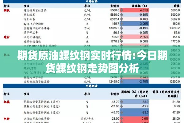 期货原油螺纹钢实时行情:今日期货螺纹钢走势图分析