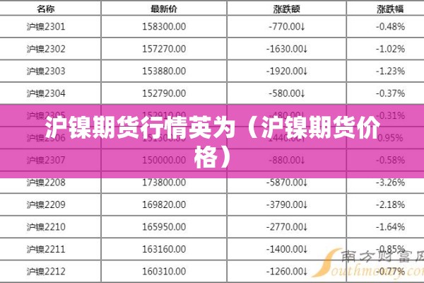 沪镍期货行情英为（沪镍期货价格）