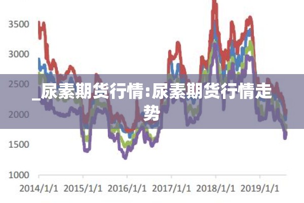 _尿素期货行情:尿素期货行情走势 _尿素期货行情:尿素期货行情走势