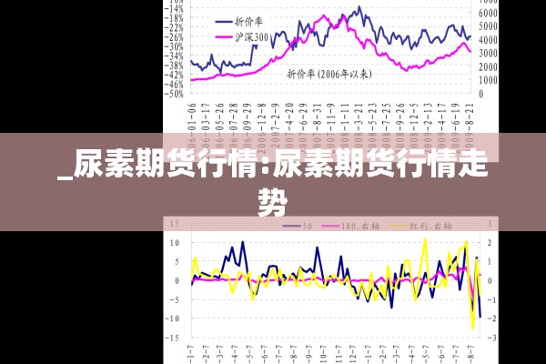 _尿素期货行情:尿素期货行情走势 _尿素期货行情:尿素期货行情走势