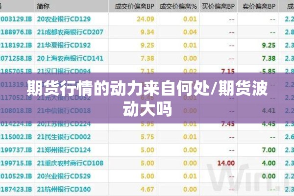 期货行情的动力来自何处/期货波动大吗 期货行情的动力来自何处/期货波动大吗