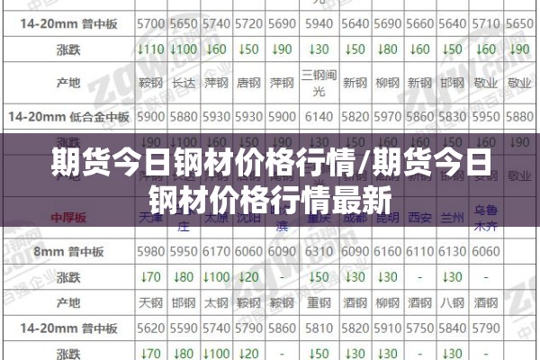 期货今日钢材价格行情/期货今日钢材价格行情最新