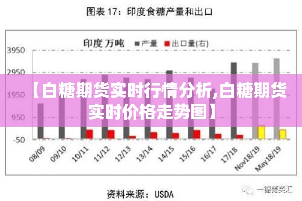 【白糖期货实时行情分析,白糖期货实时价格走势图】