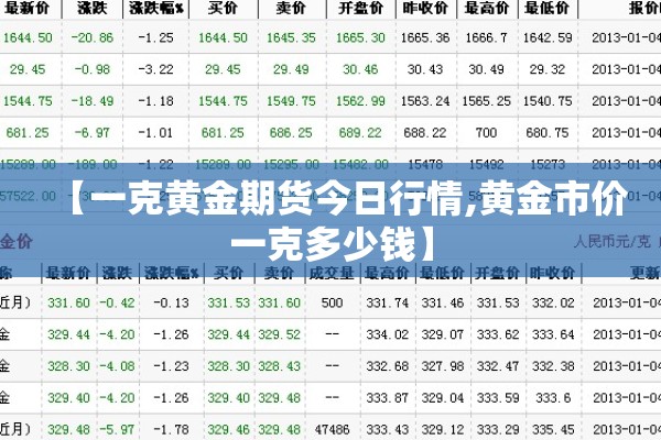 【一克黄金期货今日行情,黄金市价一克多少钱】