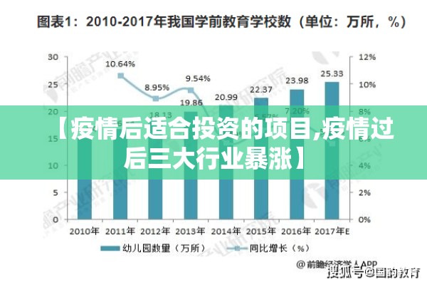 【疫情后适合投资的项目,疫情过后三大行业暴涨】