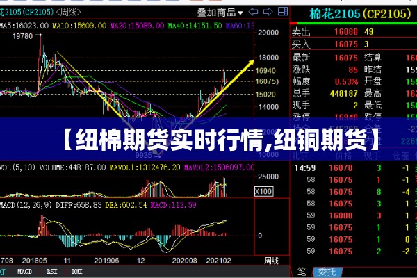 【纽棉期货实时行情,纽铜期货】