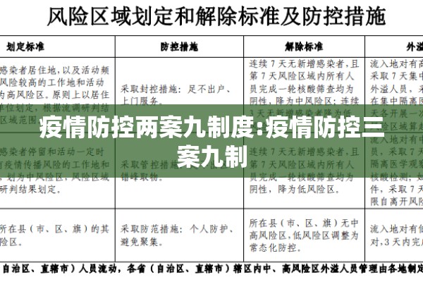 疫情防控两案九制度:疫情防控三案九制