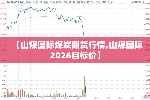 【山煤国际煤炭期货行情,山煤国际2026目标价】 【山煤国际煤炭期货行情,山煤国际2026目标价】