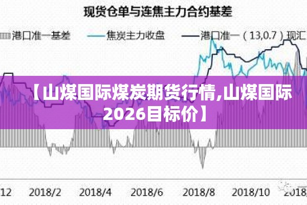 【山煤国际煤炭期货行情,山煤国际2026目标价】 【山煤国际煤炭期货行情,山煤国际2026目标价】