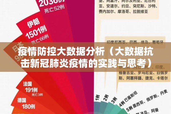 疫情防控大数据分析(大数据抗击新冠肺炎疫情的实践与思考) 疫情防控大数据分析(大数据抗击新冠肺炎疫情的实践与思考)