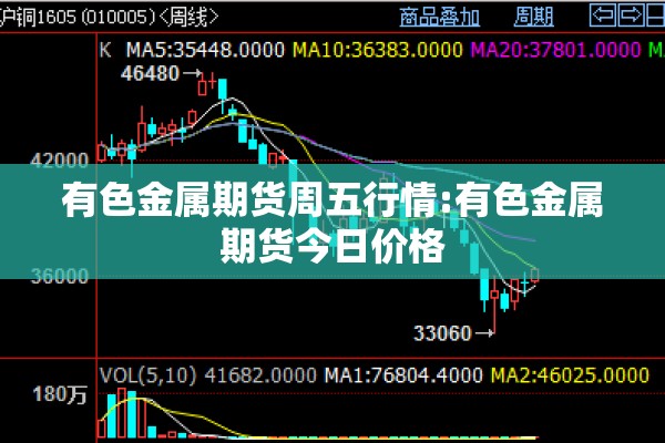 有色金属期货周五行情:有色金属期货今日价格