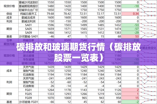碳排放和玻璃期货行情（碳排放股票一览表）