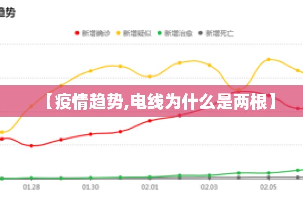 【疫情趋势,电线为什么是两根】