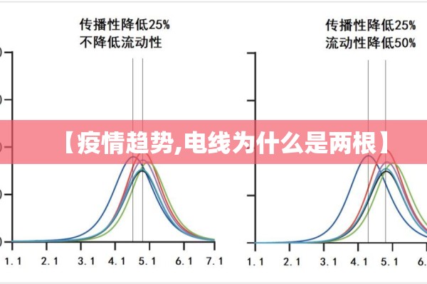 【疫情趋势,电线为什么是两根】