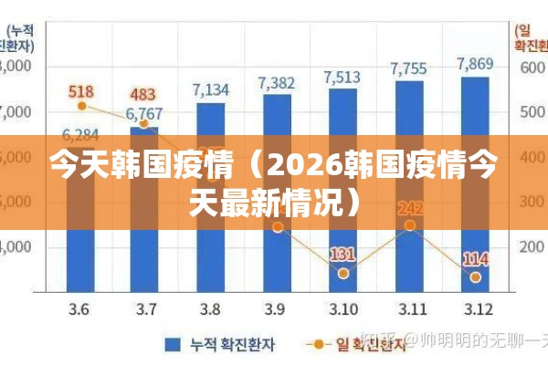 今天韩国疫情（2026韩国疫情今天最新情况）