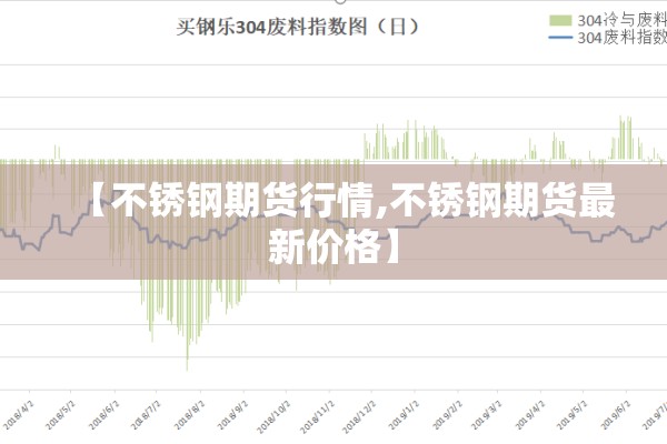 【不锈钢期货行情,不锈钢期货最新价格】