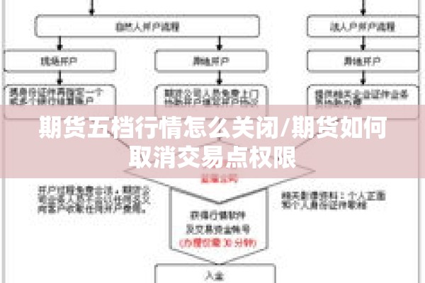 期货五档行情怎么关闭/期货如何取消交易点权限