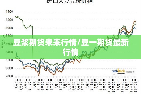 豆浆期货未来行情/豆一期货最新行情