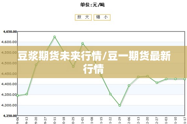 豆浆期货未来行情/豆一期货最新行情