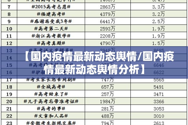 【国内疫情最新动态舆情/国内疫情最新动态舆情分析】