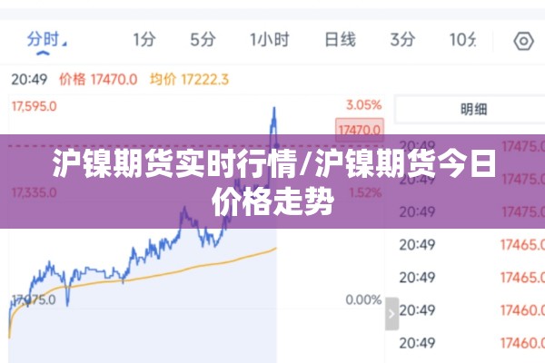 沪镍期货实时行情/沪镍期货今日价格走势