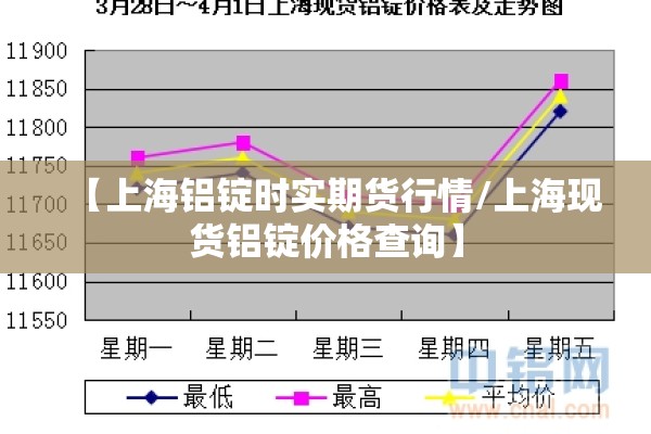 【上海铝锭时实期货行情/上海现货铝锭价格查询】