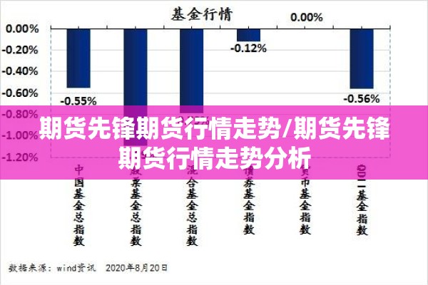 期货先锋期货行情走势/期货先锋期货行情走势分析