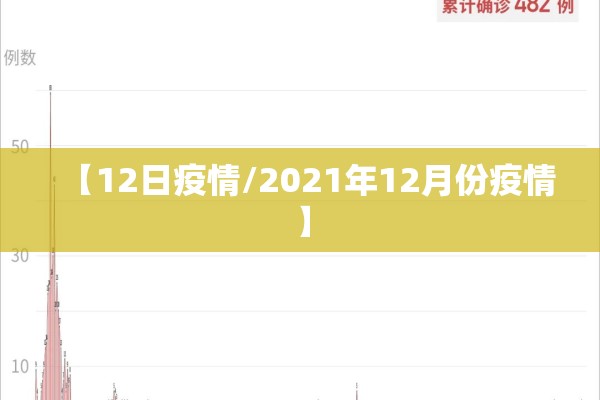 【12日疫情/2021年12月份疫情】