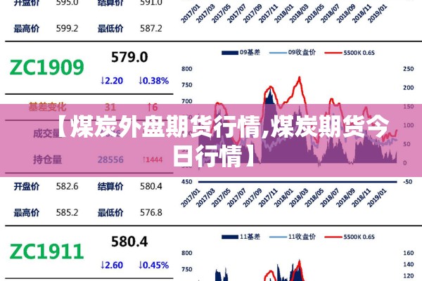 【煤炭外盘期货行情,煤炭期货今日行情】 【煤炭外盘期货行情,煤炭期货今日行情】