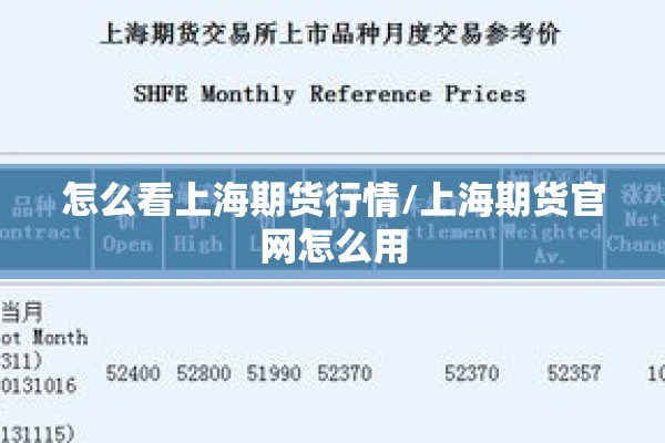 怎么看上海期货行情/上海期货官网怎么用